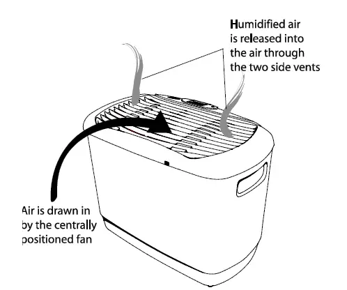 AIRCARE-5D6700-Mini-Console-Evaporative-Humidifier-1
