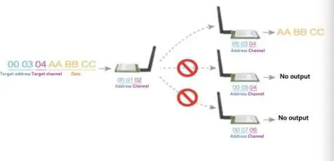 Megalin ML-E32-GZ-E32 WiFi Module fig 3