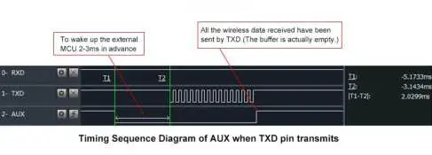 Megalin ML-E32-GZ-E32 WiFi Module fig 5