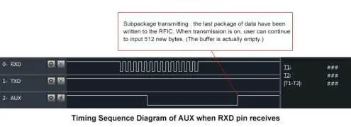 Megalin ML-E32-GZ-E32 WiFi Module fig 6