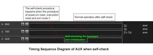 Megalin ML-E32-GZ-E32 WiFi Module fig 7