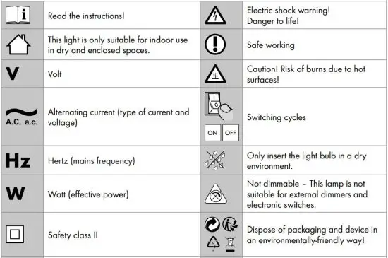 FIG 3 List of pictograms used