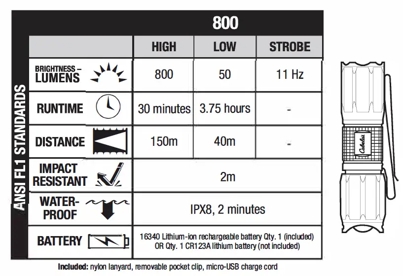 Cabela s PG21275350 Flashlight 1Cabela s PG21275350 Flashlight 1