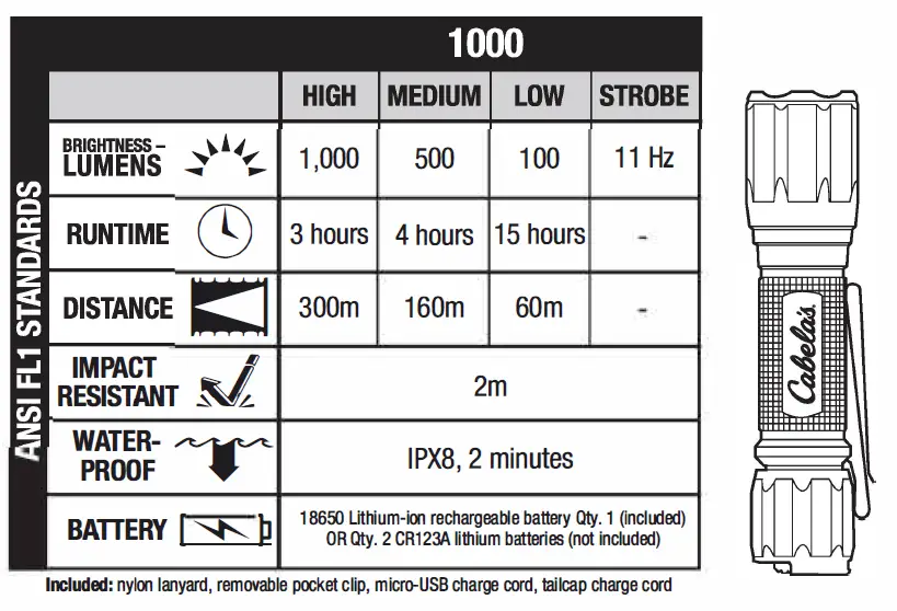 Cabela s PG21275350 Flashlight 2