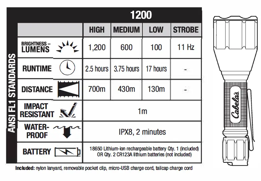 Cabela s PG21275350 Flashlight 3