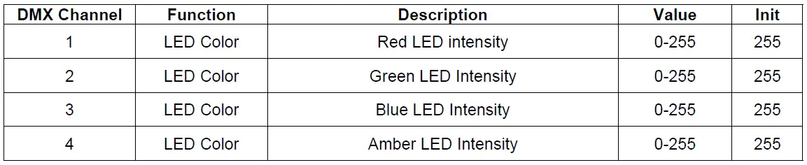 Obra Flood N180 4 Channel Mode
