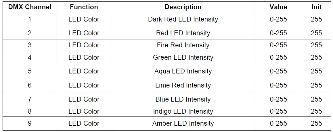 Obra Flood N180 9 Channel Mode