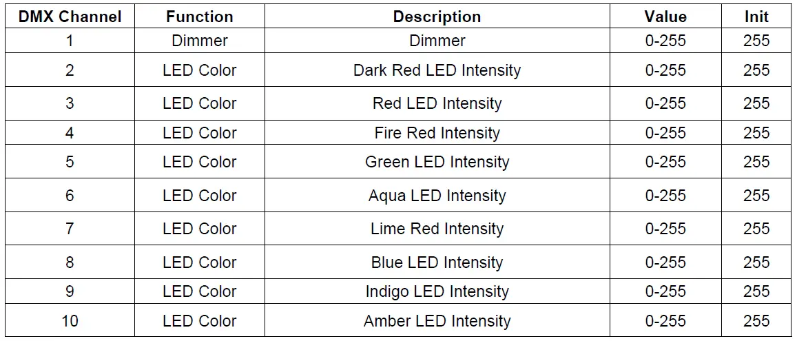 Obra Flood N180 10 Channel Mode