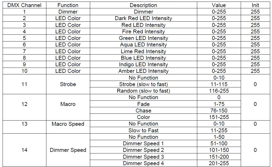 Obra Flood N180 14 Channel Mode