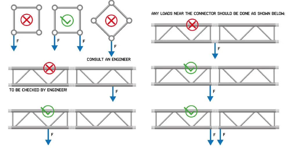 beamZ Pro P30 Lightning Truss 4