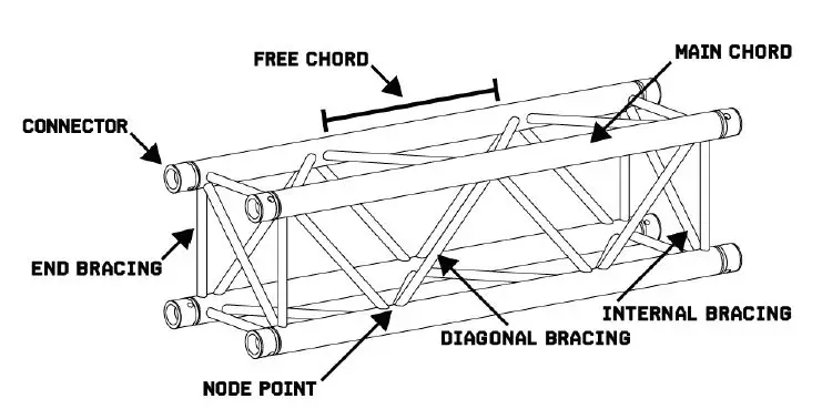 beamZ Pro P30 Lightning Truss 5