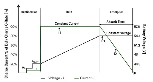 FORTRESS-Power-eVault-Max-18.5kWh-LFP-Battery-fig-12