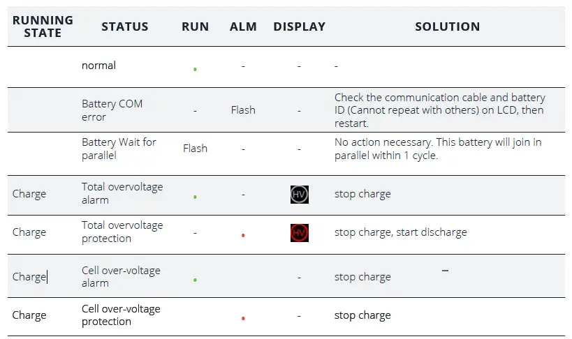 FORTRESS-Power-eVault-Max-18.5kWh-LFP-Battery-fig-14