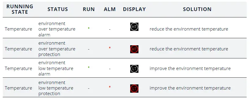 FORTRESS-Power-eVault-Max-18.5kWh-LFP-Battery-fig-16