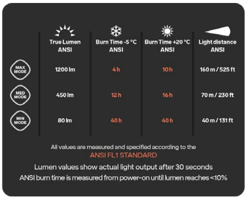 SILVA 37981 5XT Trail Speed fig 1