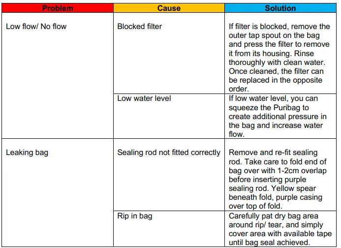 PURIBAG 10L Water Purification Bag-fig10