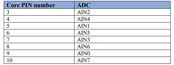 Create ADC Project Table 1