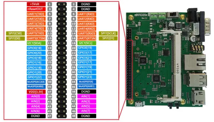 Create GPIO Project Figure 1