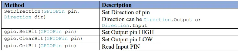 Create GPIO Project Table 1