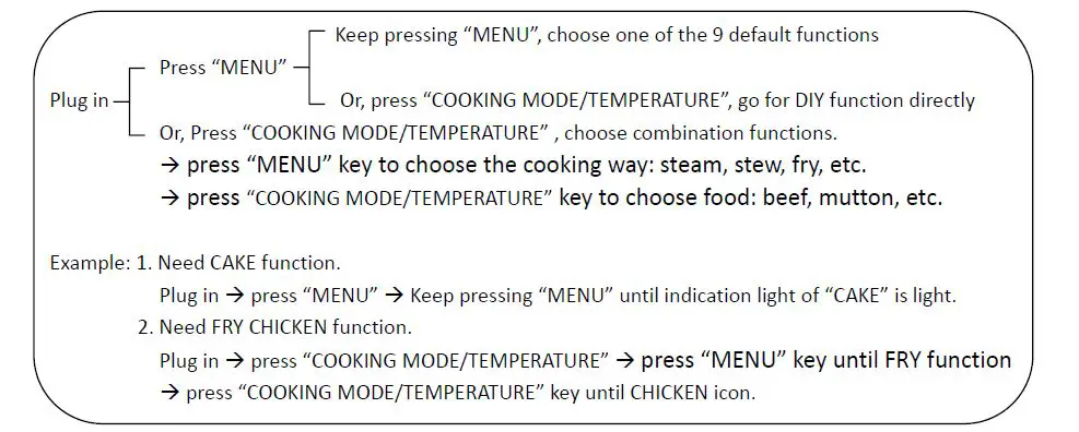 TurboTronic-TT-MC51-Intelligent-Multifunctional-Cooker-fig19
