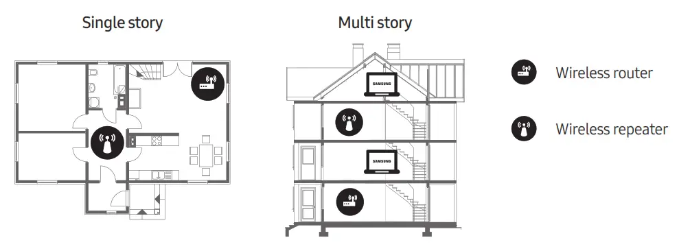 SAMSUNG Smart LED 4K UHD 8 Series - Intermittent