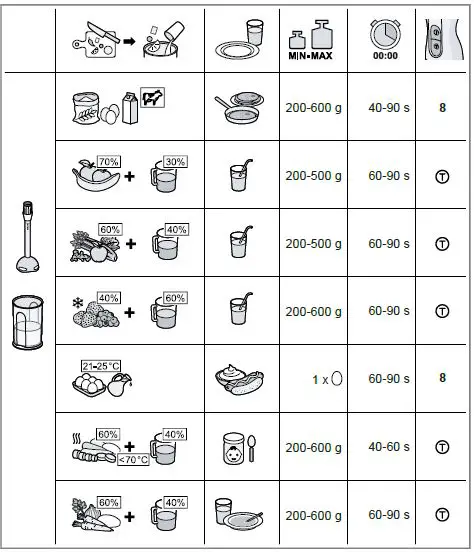 BOSCH MSM6 ErgoMixx Style Hand Blender 5