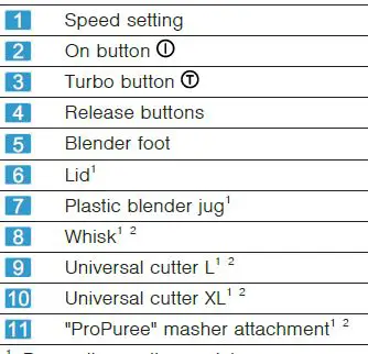 BOSCH MSM6 ErgoMixx Style Hand Blender 7
