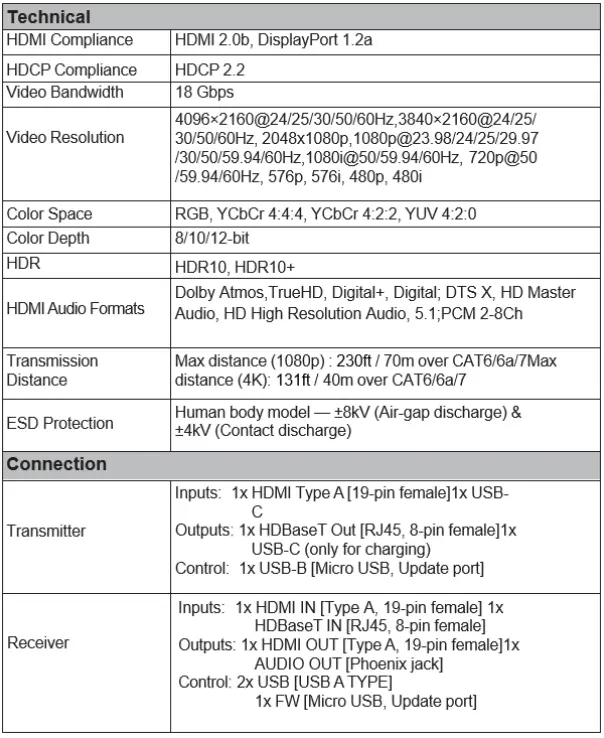 DVDO-RS-2-18Gbps-HDBaseT-USB-C-HDMI-VM-Room-AV-Solution-1