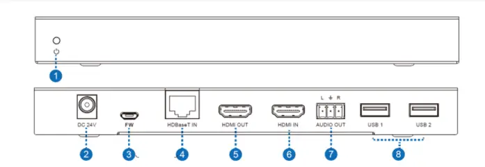 DVDO-RS-2-18Gbps-HDBaseT-USB-C-HDMI-VM-Room-AV-Solution-5
