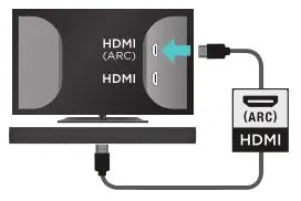 Roku Smart Soundbar - Connect to TV