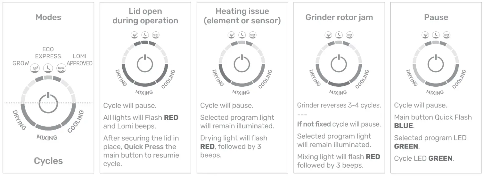 pela Lomi Kitchen Composter - fig1