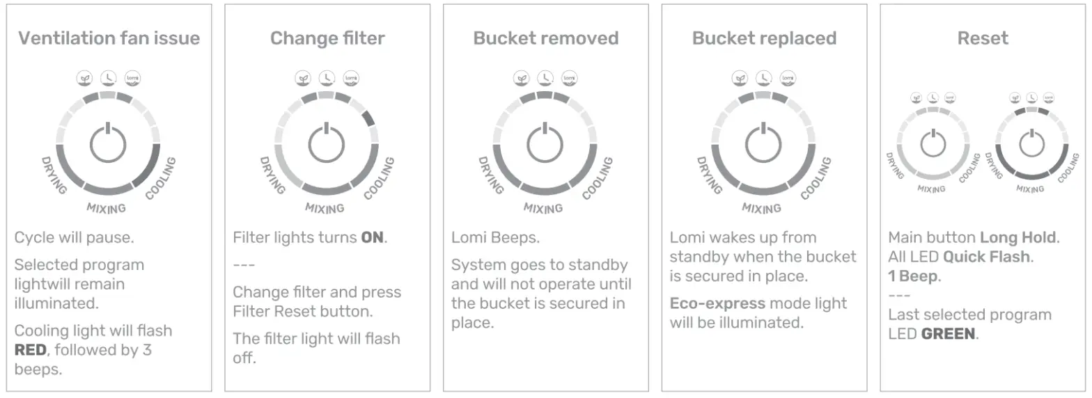 pela Lomi Kitchen Composter - fig2