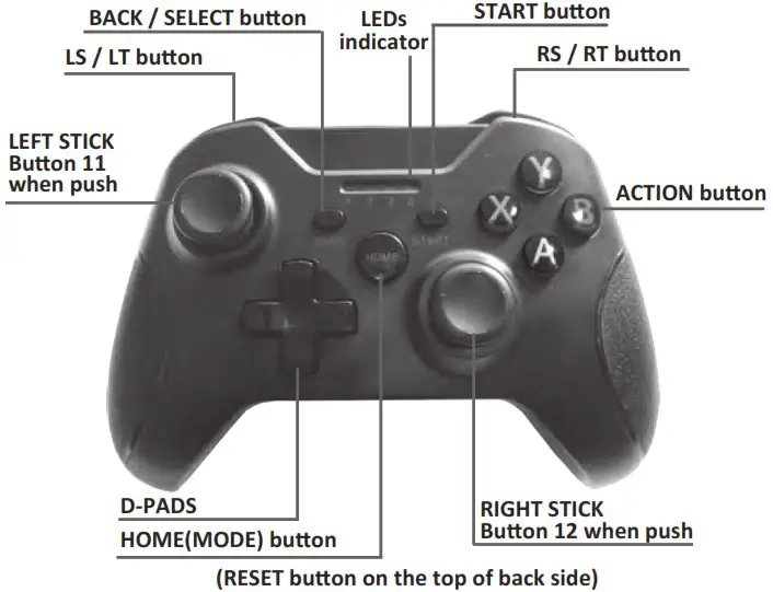 CLAW Shoot Bluetooth Wireless Controller for Mobile and PC - Button Map