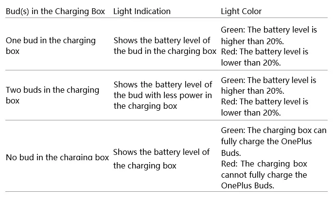 OnePlus=-Buds-Z-True-Wireless-in-Ear-Earbuds-with-Charging-Case-fig-1