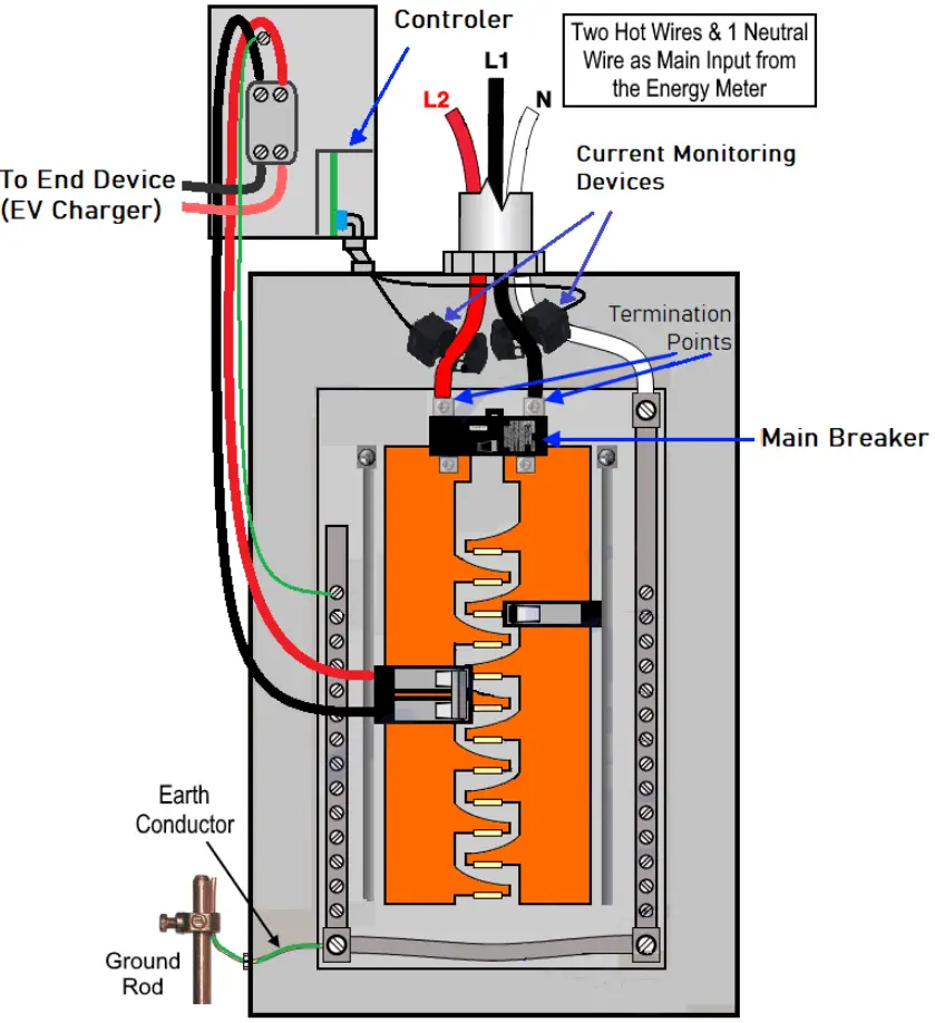 BlackBox EVEMS240-100 Electric Energy Management Device A