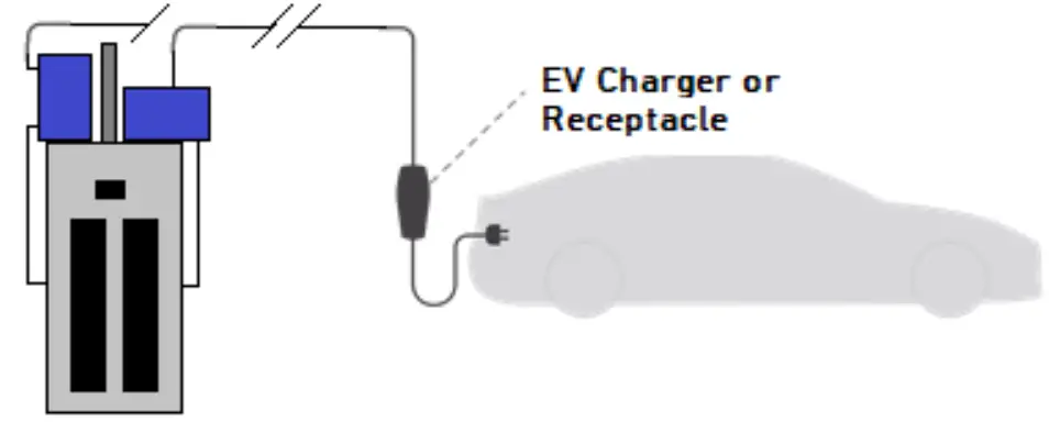 BlackBox EVEMS240-100 Electric Energy Management Device B