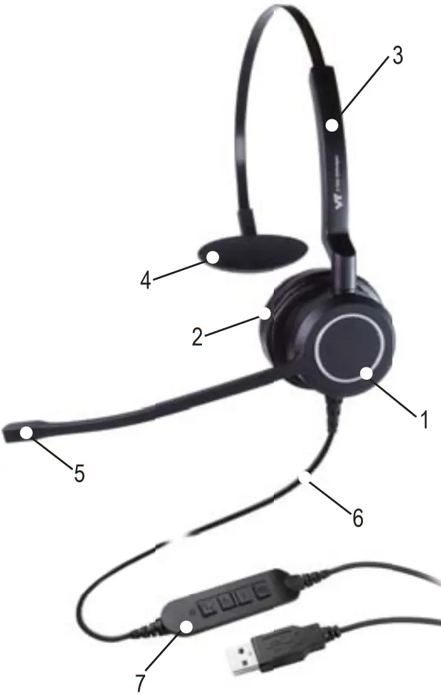VBeT VT X100 USB Series Call Center USB Headset - Headset Components