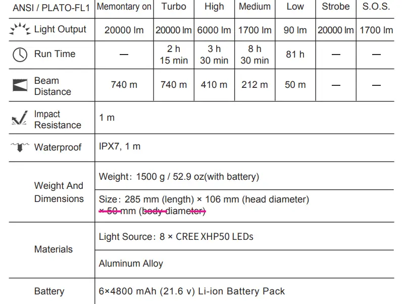 NEXTORCH-515575-001 -Torch -20000-lm-Ultra-Bright-Search-Light-FIG-1