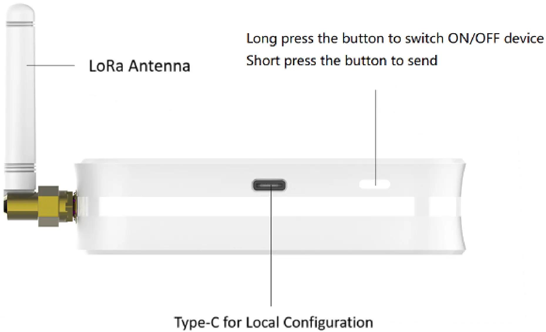 USB-C Configuration