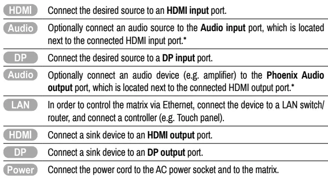 LIGHTWARE MX2-4x4-HDMI20-CA Matrix Router 10
