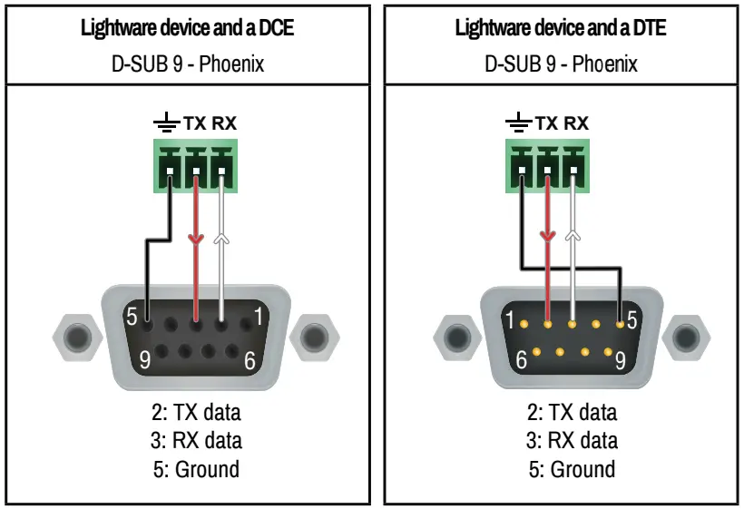 LIGHTWARE MX2-4x4-HDMI20-CA Matrix Router 15