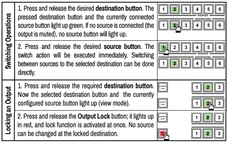 LIGHTWARE MX2-4x4-HDMI20-CA Matrix Router 5