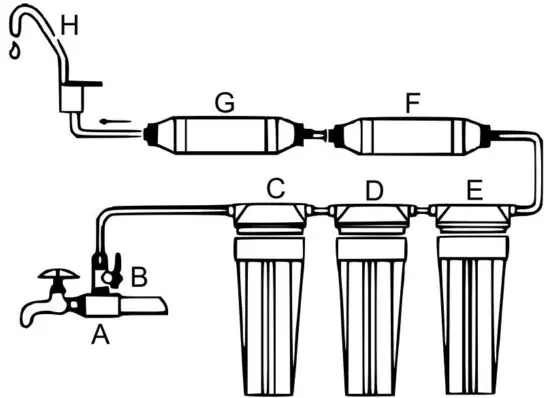 FIG 1 Parts and installation