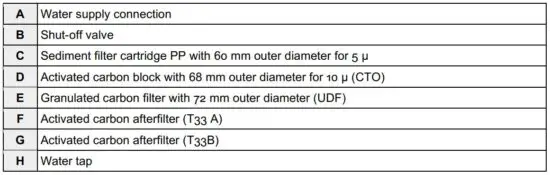 FIG 2 Parts and installation