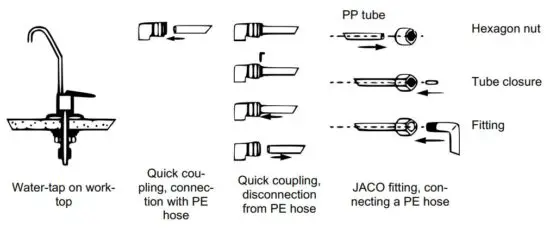 FIG 4 Mounting the water tap