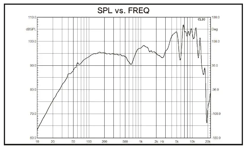 DS18-PRO-CF8.2NR-8-Inch-Motorcycle-and-Motorsports-Loudspeaker-fig1