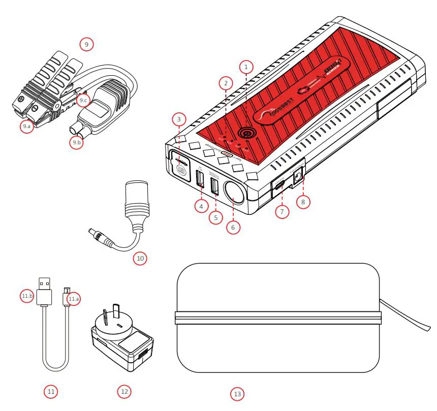 ROOBOOST RB-1500 Ultra Safe Jump Starter and Power Bank User Manual - GETTING TO KNOW YOUR JUMP STARTER