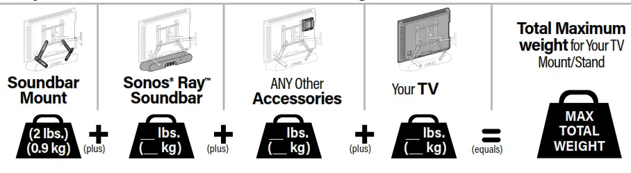 sanus WSSAFM1-B2 SOUNDBAR MOUNT DESIGNED FOR Sonos Ray - Fig 3
