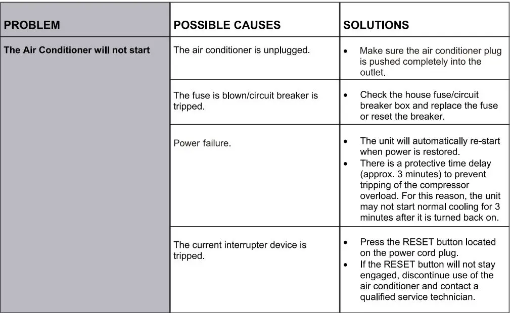 EMERSON Window Air Conditioner Owner’s Manual - Troubleshooting