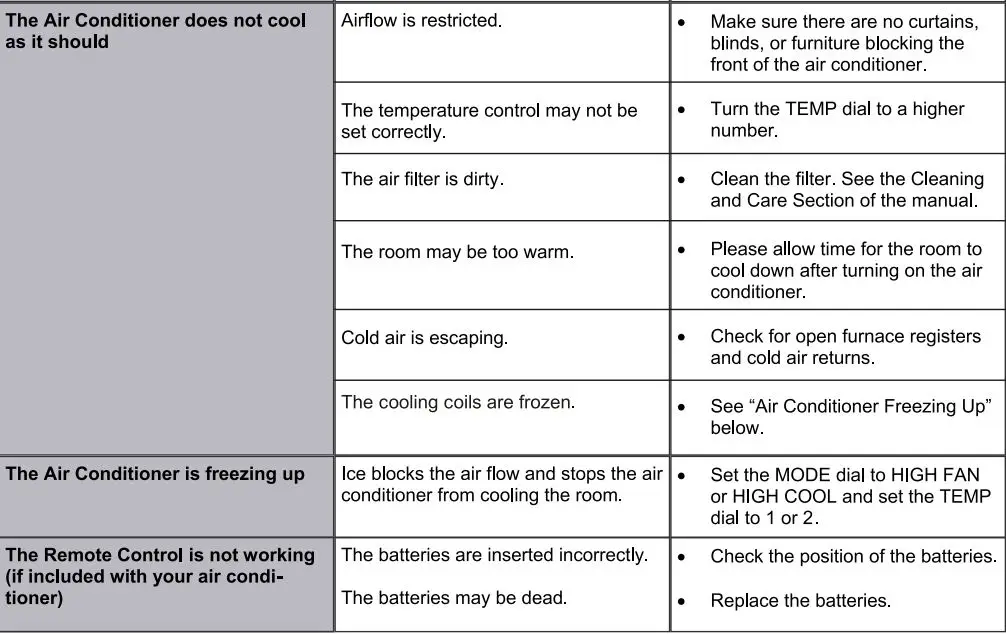 EMERSON Window Air Conditioner Owner’s Manual - Troubleshooting